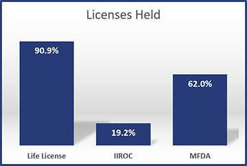 2013-Licenses-Held